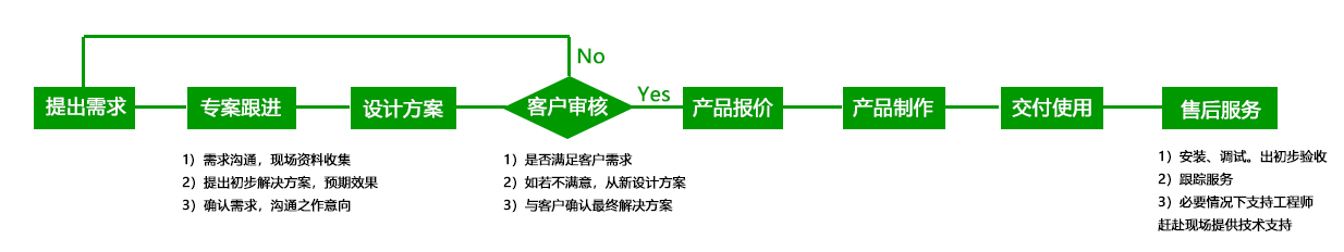 更改順序和返回項(xiàng)后留存.jpg